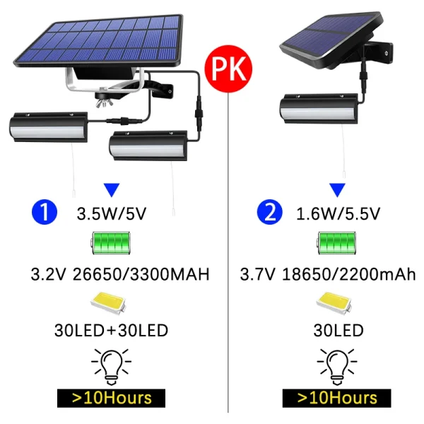 kf-Hc90ac701f77b40bf978132b5820460201 Lampe solaire suspendue avec interrupteur et ligne de 3m, luminaire d'extérieur et d'intérieur à allumage et extinction automatique, pour grange, balcon, poulet
