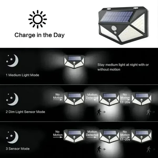 kf-S75d2a2aa1b514974bd8dc41820d2c544d Lampe solaire LED multifonctionnelle avec détecteur de mouvement, lumière du soleil étanche, décoration de jardin extérieur, 62 projecteurs